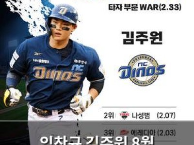 임찬규 김주원 8월 쉘힐릭스플레이어 선정